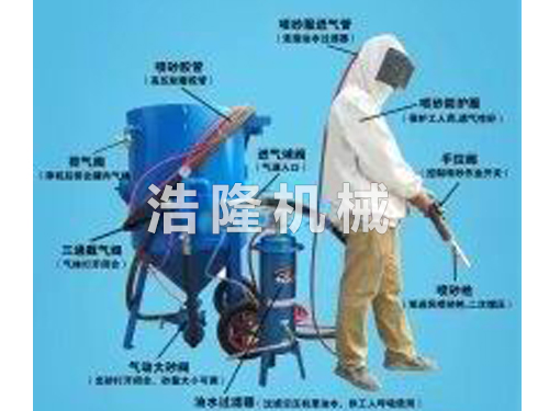 移动式高效喷砂除锈机